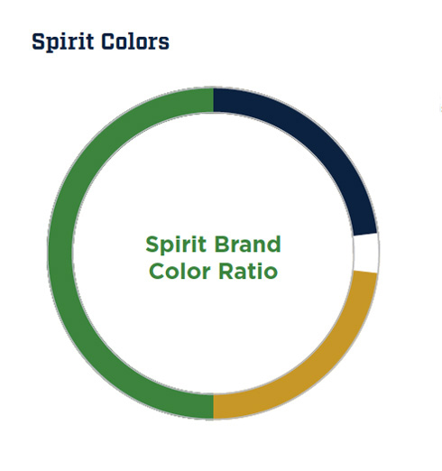 Athletics Spirit Brand Ratio